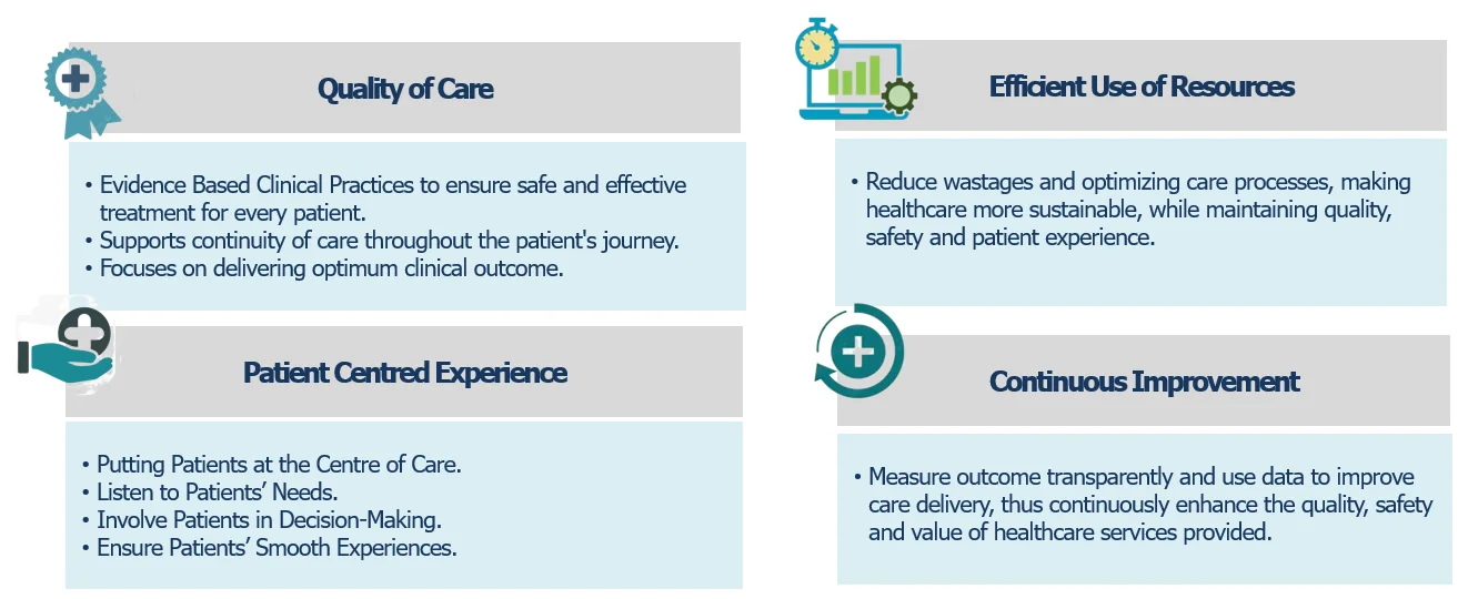 Clinical Excellence Value Thumbnail