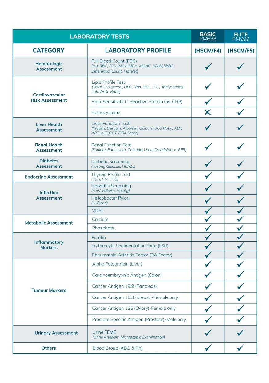 Health Screening - Gleneagles Hospital Johor - Comprehensive - Best Hospital Johor