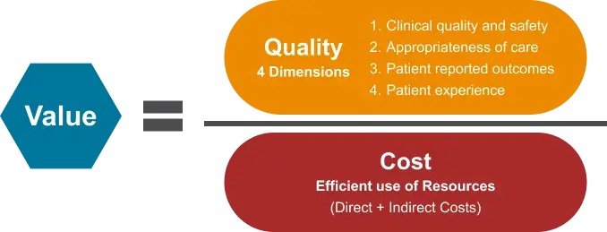 Clinical Excellence Value Thumbnail